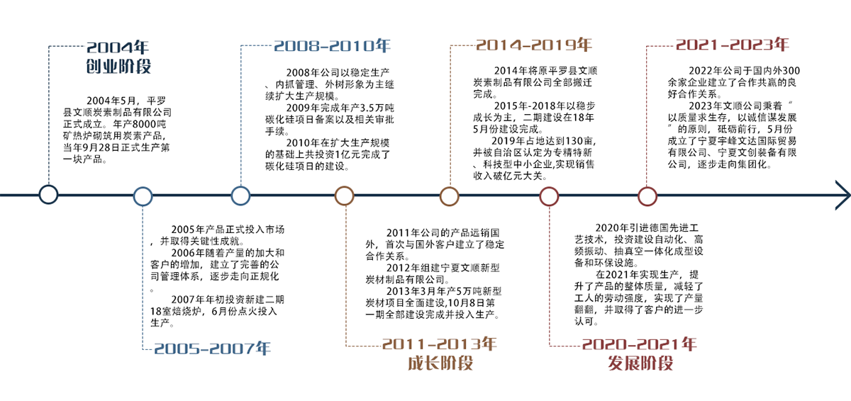 寧夏炭磚,石嘴山石墨制品,礦熱爐自焙炭磚,石墨質(zhì)炭塊,石墨坩堝,石墨電極,礦熱爐預(yù)焙炭磚,礦熱爐半石墨質(zhì)碳化硅炭磚,礦熱爐半石墨質(zhì)炭磚